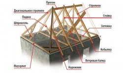 Конструкция кровли и крыши деревянных домов