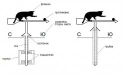 Изготовление флюгера на крышу своими руками