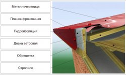 Монтаж ветровой планки: ее виды и характеристики