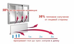 Электрические отопительные конвекторы, и какие лучше для дома