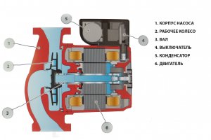 Автоматика и термостаты для управления циркуляционным насосом отопления