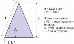 Правила расчета высоты крыши для дома