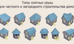 Пошаговое руководство по строительству крыши для дома своими руками