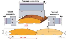 Блок-хаус от производителя, применяемые фрезы и станок