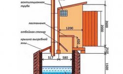 Строим туалет на даче своими руками, пошаговая инструкция и чертежи