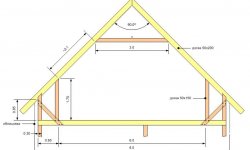 Как сделать двухскатную крышу своими руками?