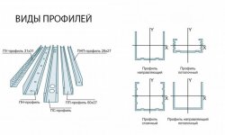 Размеры, виды и стоимость потолочных профилей для гипсокартона