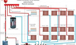 Отопительная система с принудительной циркуляцией в двухэтажном доме и ее схема