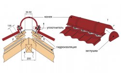 Установка конька с уплотнителем под металлочерепицу