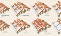 Виды стропильных систем и их устройство