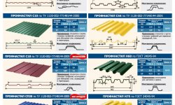 Виды профнастила для кровли
