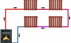 Отопительная система Ленинградка для частного дома и ее схема
