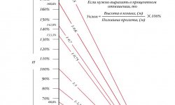 Правильный уклон кровли – залог сохранности дома