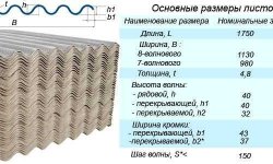 Вычисление веса шифера и габариты материала