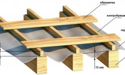 Как сделать обрешетку для крыши?