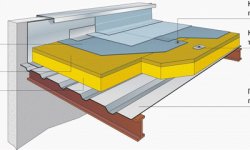 Виды материалов для покрытия плоской кровли