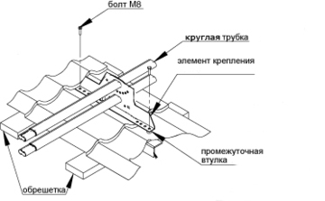 Типовая конструкция снегоудержателя