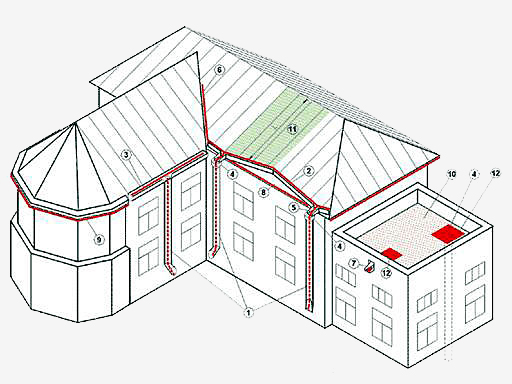 Водостоки для крыши