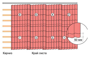 Многорядный монтаж листов