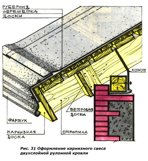 рулонная кровля