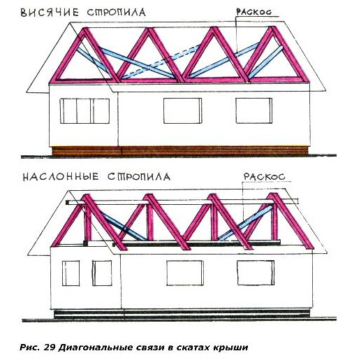 Скатная крыша