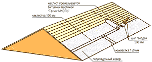 Дополнительный слой изоляции