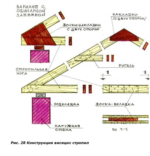 Конструкция висячих стропил