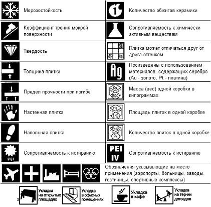 Маркировка керамической плитки