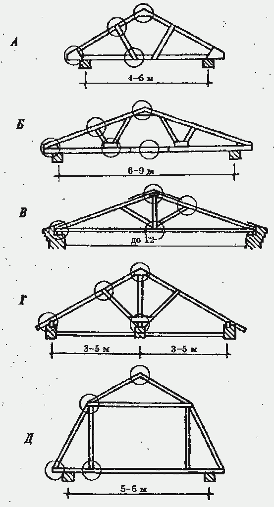 Конструкция мансардных крыш