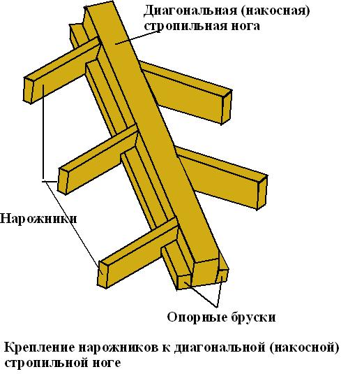 Крепление нарожников к диагональной стропильной ноге