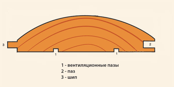 Блок-хаус