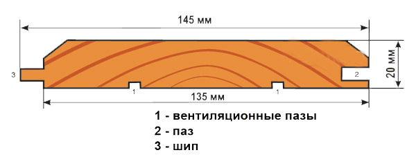 Деревянная вагонка