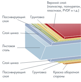 Металлический сайдинг