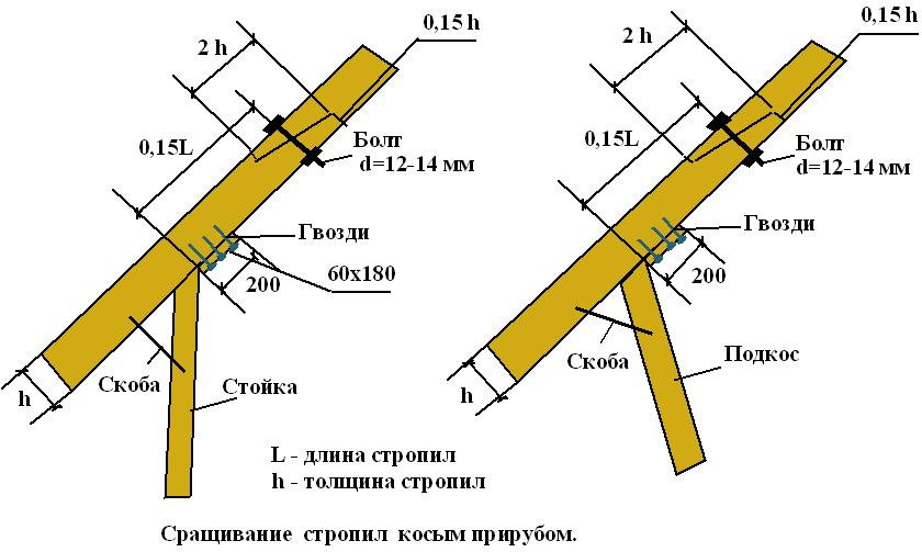 Сращивание стропил косым прирубом