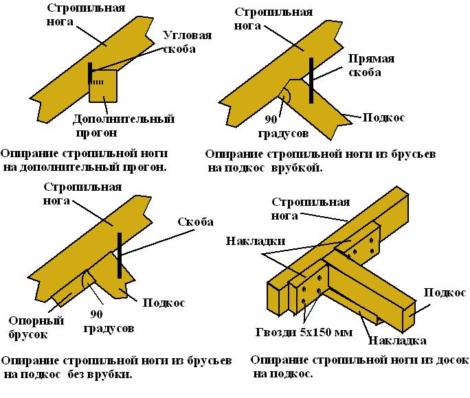 Стропильная система четырехскатной крыши