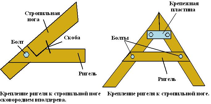 Монтаж стропильной системы крыши