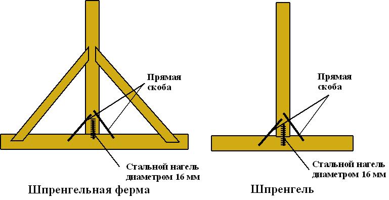 Шпренгель