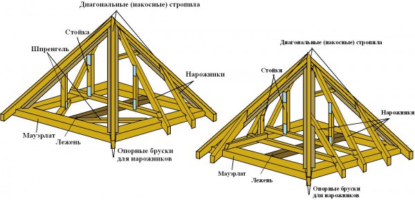 Устройство стропильной системы крыши