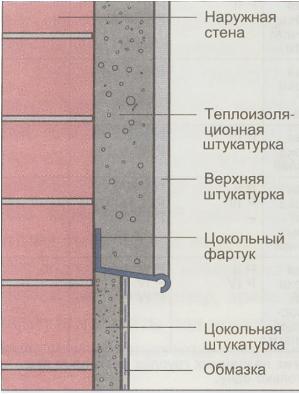 теплоизоляционная штукатурка