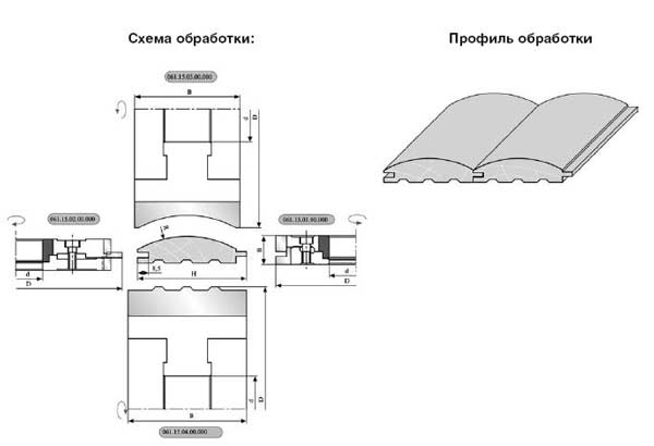 блок хаус от производителя