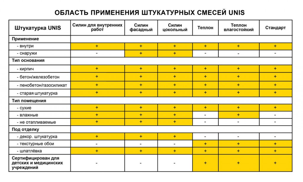 теплон штукатурка технические характеристики