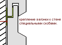 как монтировать блок хаус