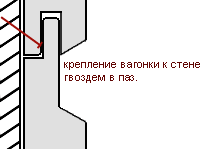 как крепится блок хаус