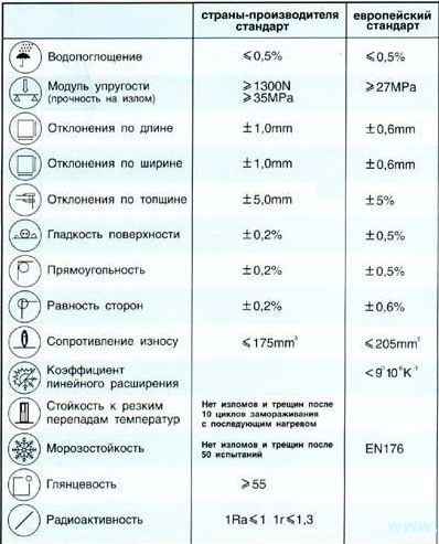 керамогранит гост