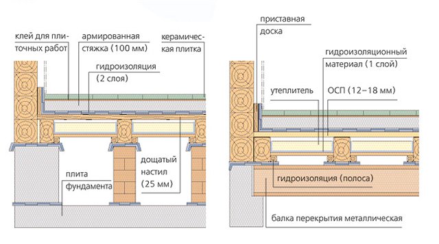 укладка напольной керамической плитки