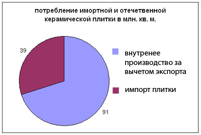 керамическая плитка россия недорого