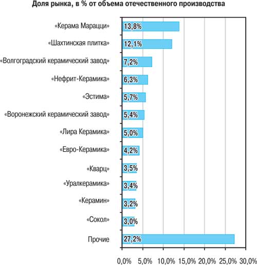 завод по производству керамической плитки