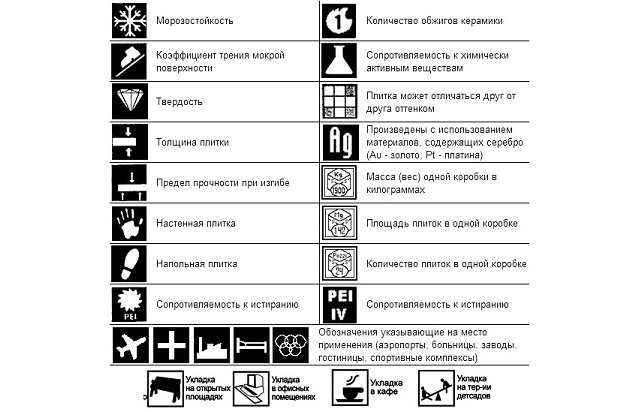 как подобрать плитку для ванной