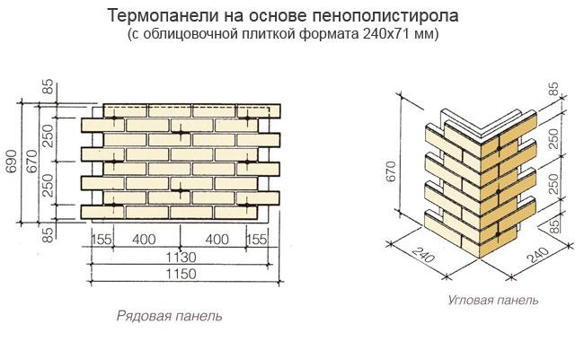 Размеры клинкерной термопанели