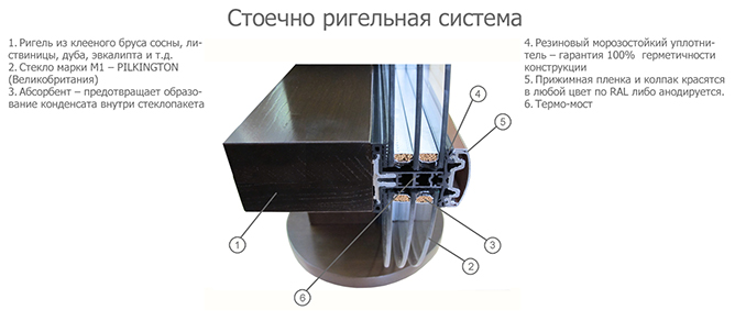 остекление фасадов алюминиевые стеклянные фасады